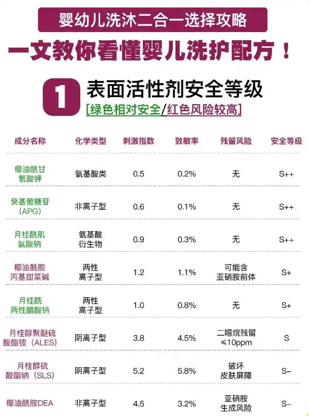 儿童头发油用什么洗发水好?2026控油去屑儿童洗发水权威排行榜,7-12岁孩子洗发水