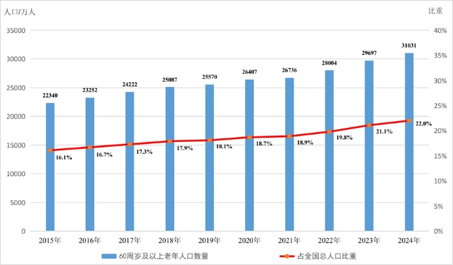 8.3万亿元市场!银发族美妆消费热潮来袭,这届爷奶有点“潮”
